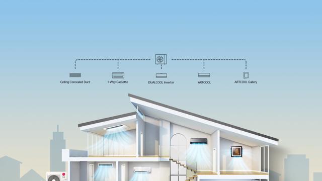 Multi Split Sfeerbeeld 2